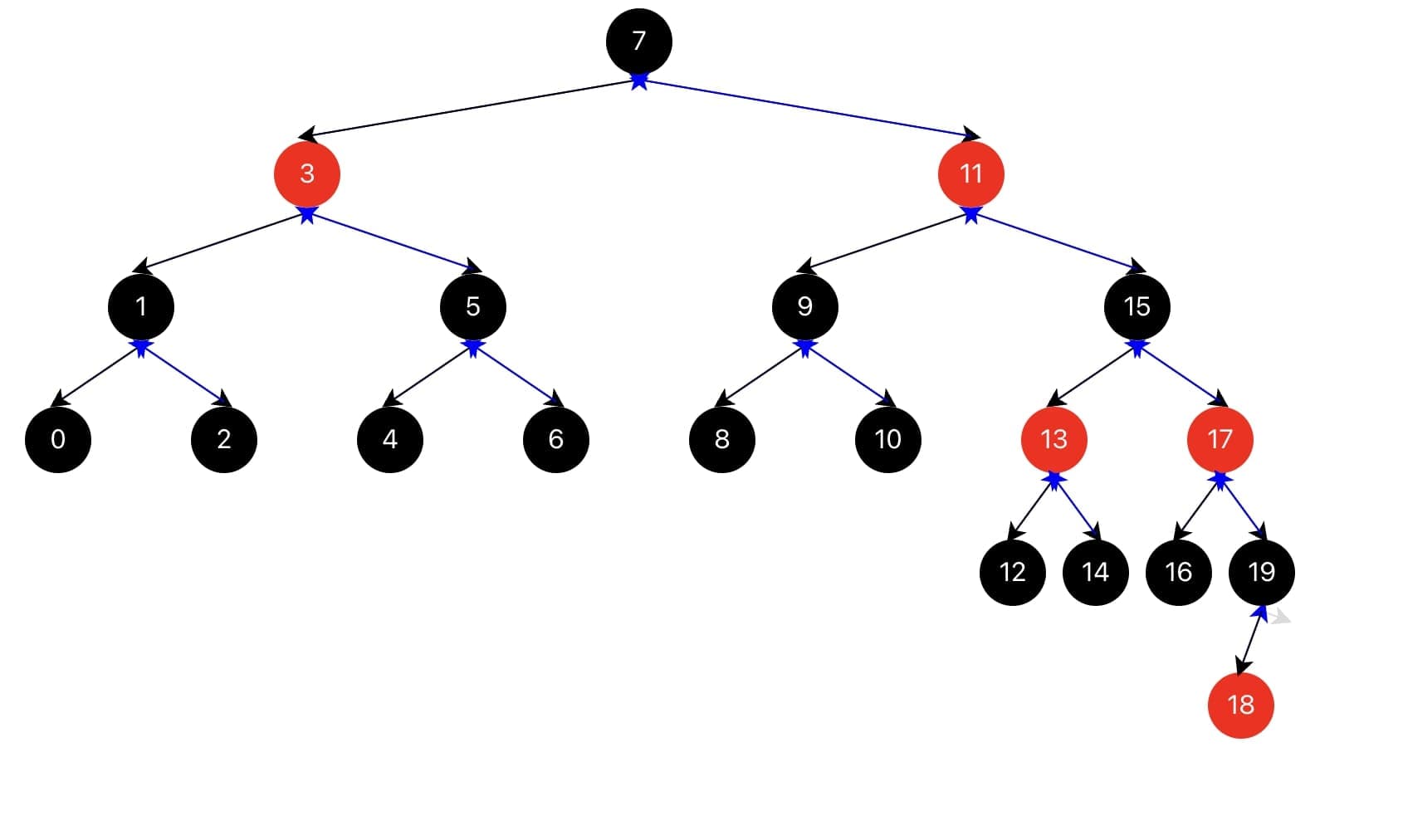 Visualization with animations of algorithm work